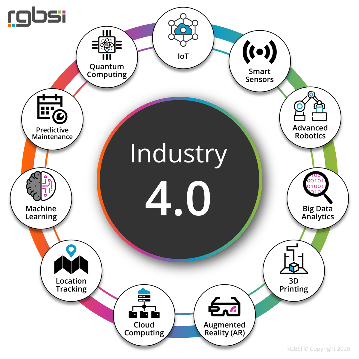 master thesis industry 4 0